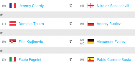 Hamburg open quarter finals preview