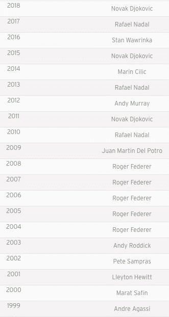 US Open mens singles past champions