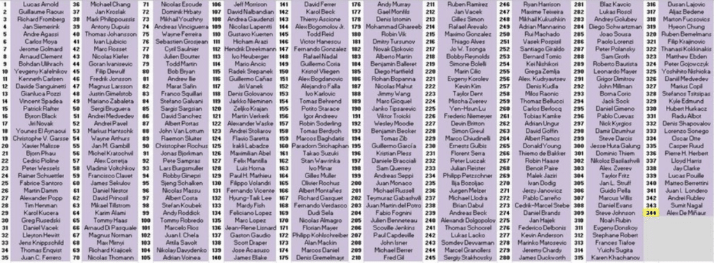 Roger Federer career opponents