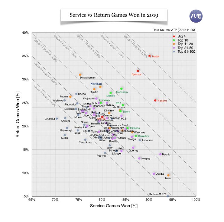 2019 serve and return game stats Nadal