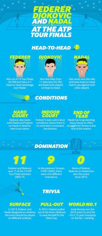 atp-finals-graphic