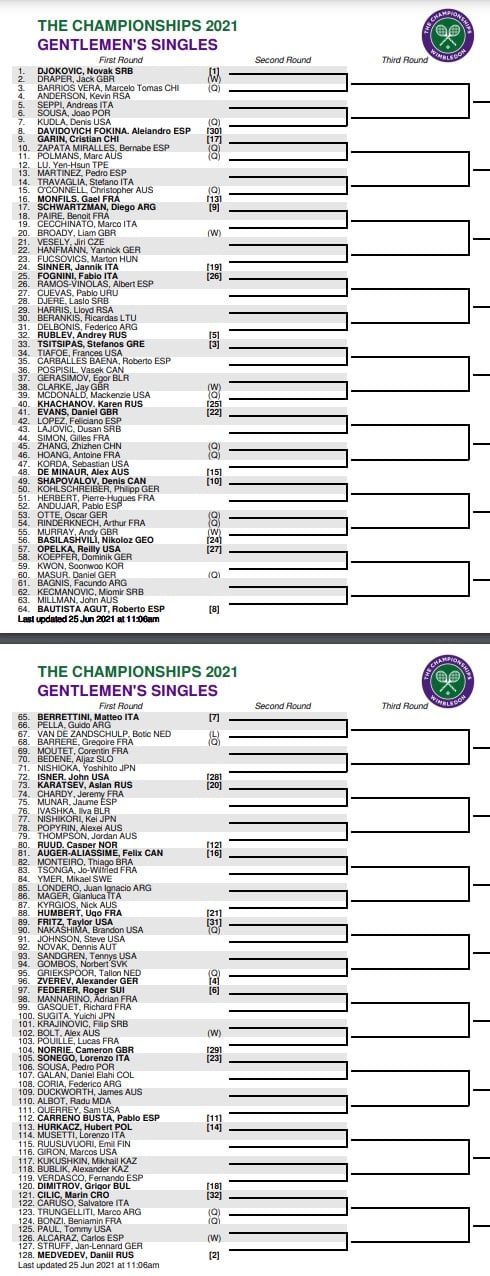 Wimbledon 2021 Men's Singles Draw