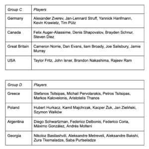 ATP Cup 2022 Groups C and D