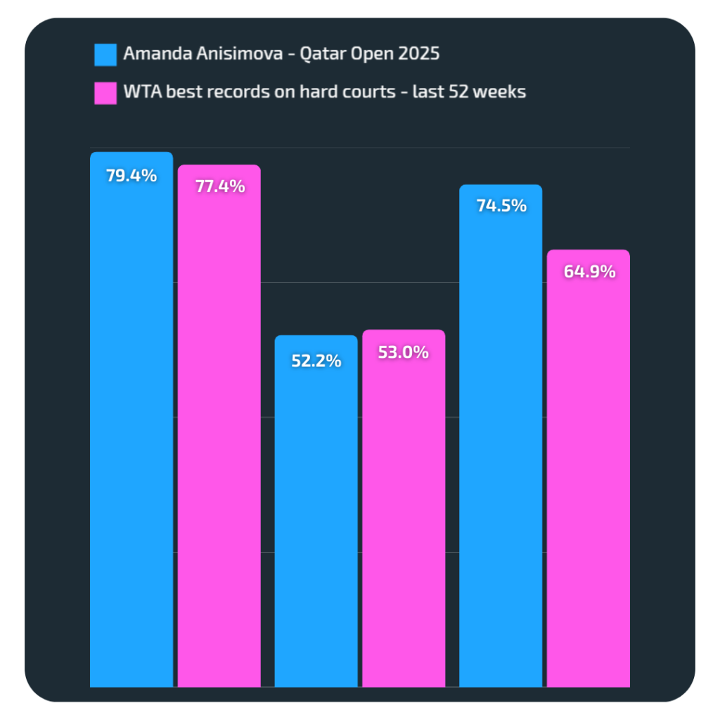 anisimova serve stats