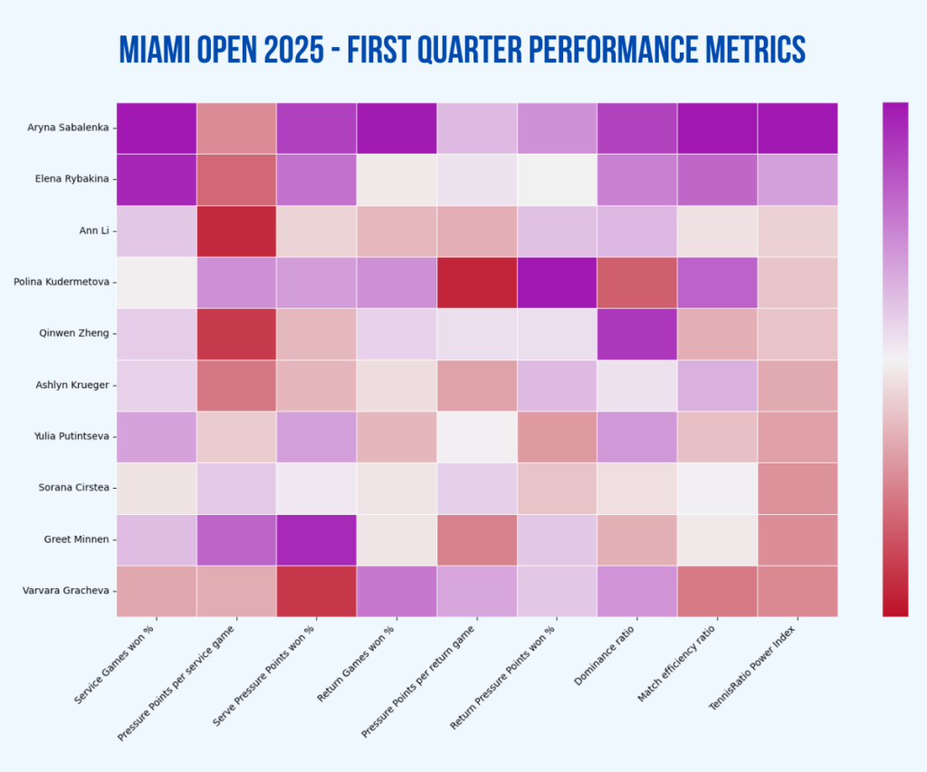 Miami Open WTA draw preview