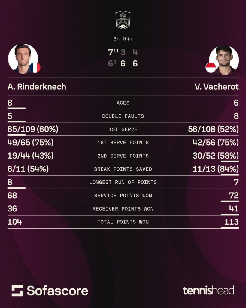 Valentin Vacherot vs. Arthur Rinderknech [2025 Paris Masters].