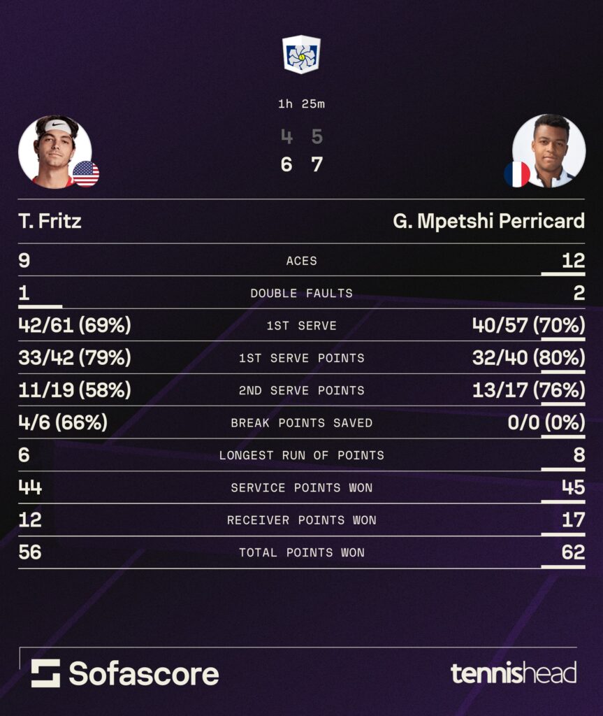 Taylor Fritz vs. Giovanni Mpetshi Perricard statistics [2025 Shanghai Masters]