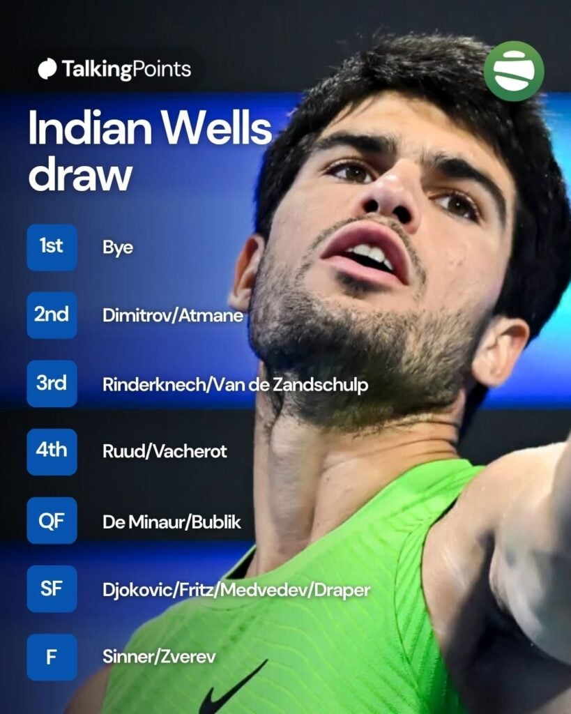 Carlos Alcaraz Indian Wells draw