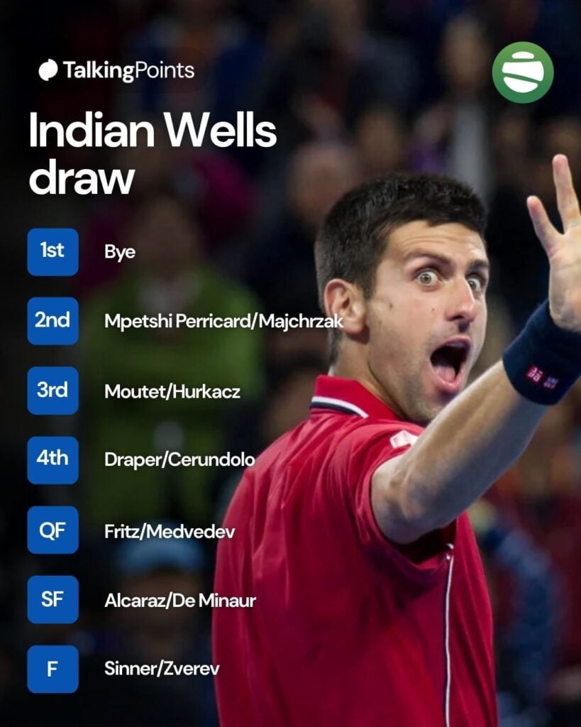 Novak Djokovic Indian Wells draw