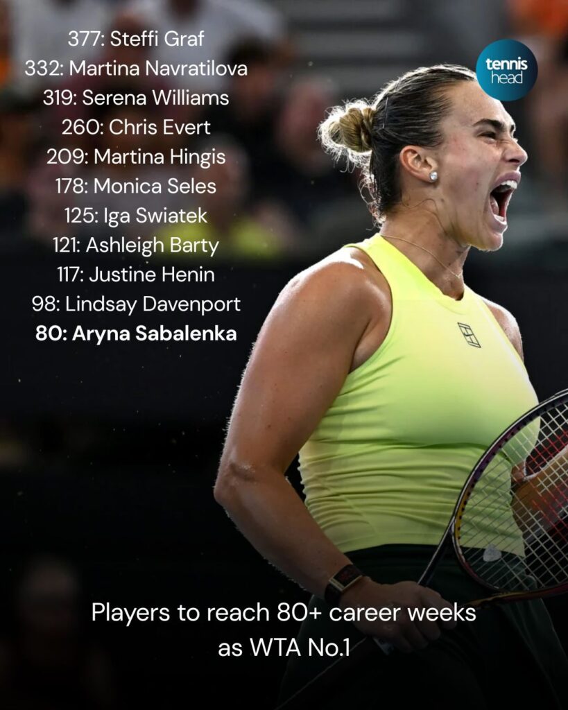 Players with 80+ weeks at WTA number one