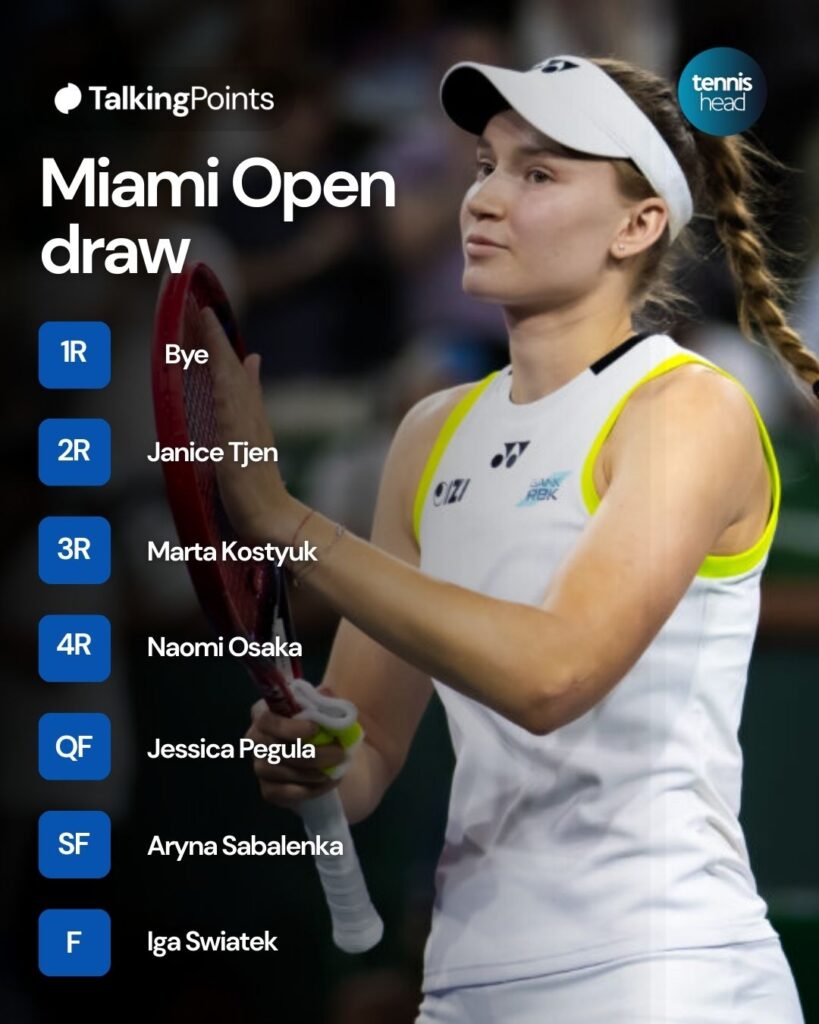 Elena Rybakina's Miami Open draw