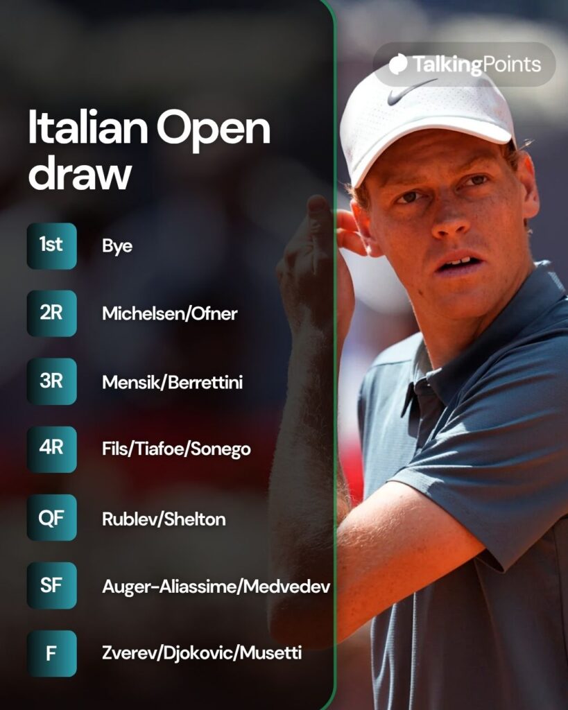 Jannik Sinner's projected Rome draw