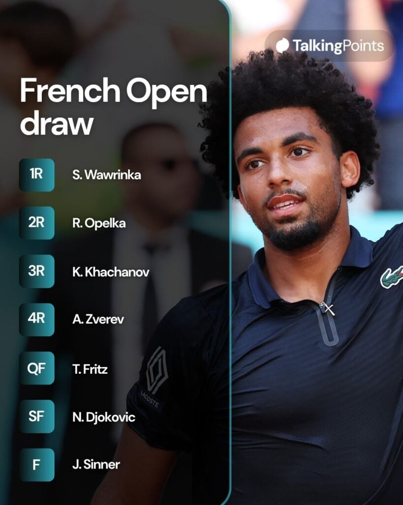 A graphic of Arthur Fils' draw for Roland Garros in 2026.