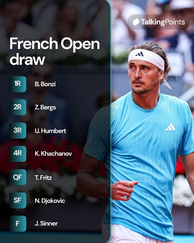 A graphic of Alexander Zverev's draw for Roland Garros in 2026.