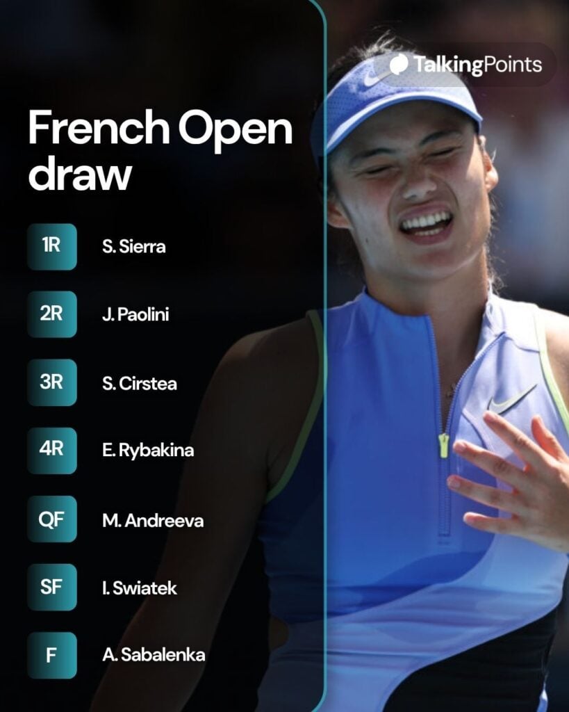 A graphic of Emma Raducanu's draw for Roland Garros in 2026.