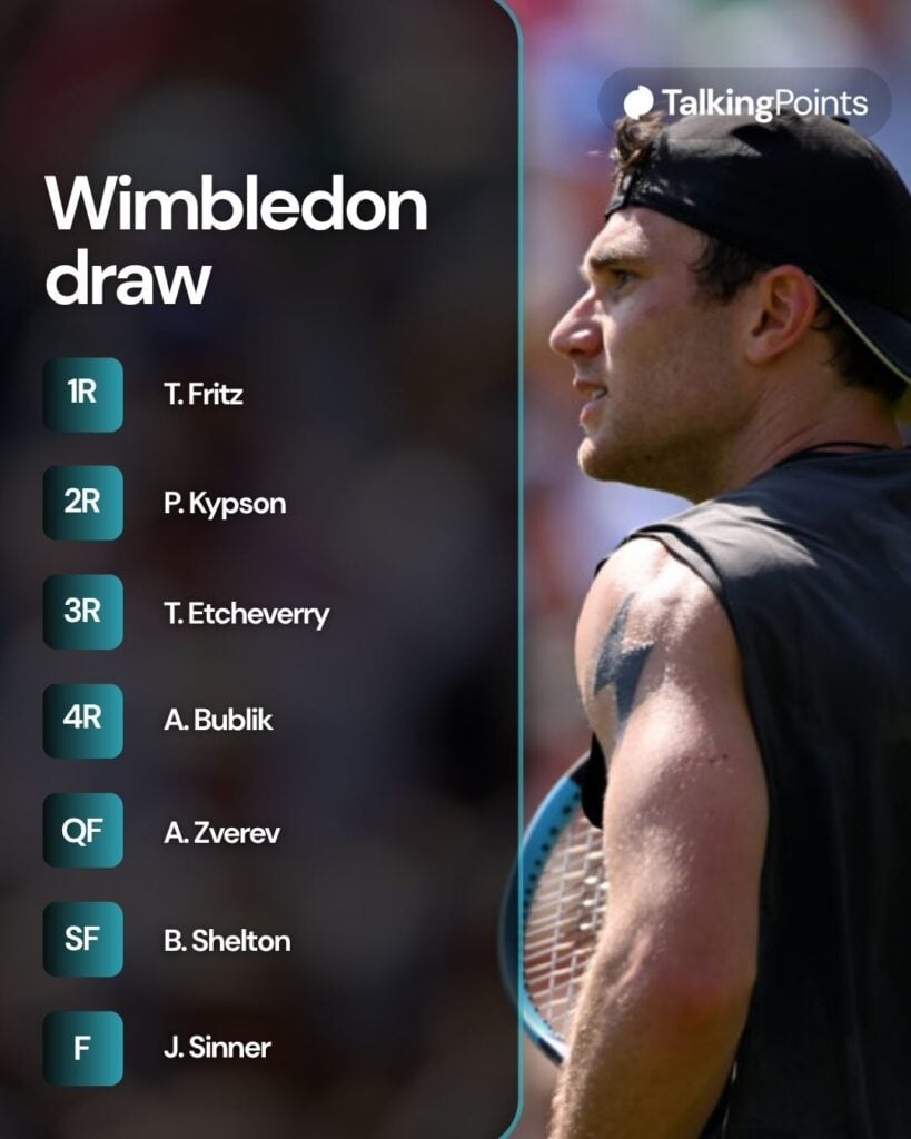 A graphic of Jack Draper's draw for Wimbledon in 2026.