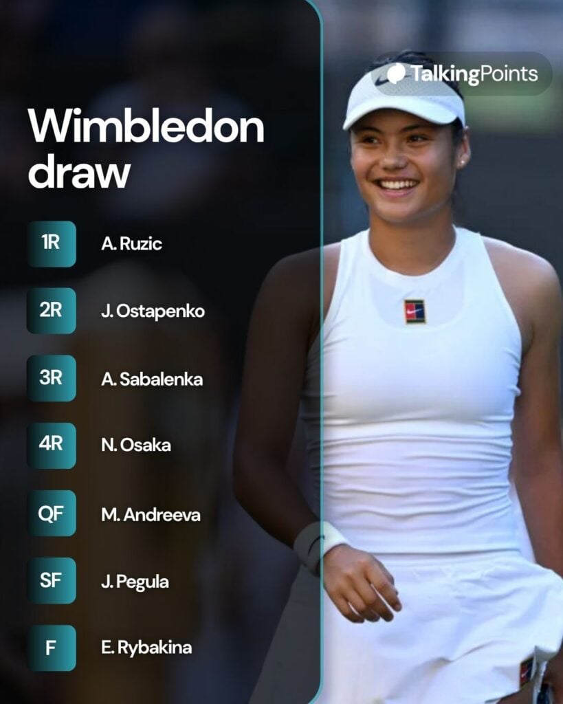 A graphic of Emma Raducanu's draw for Wimbledon in 2026.