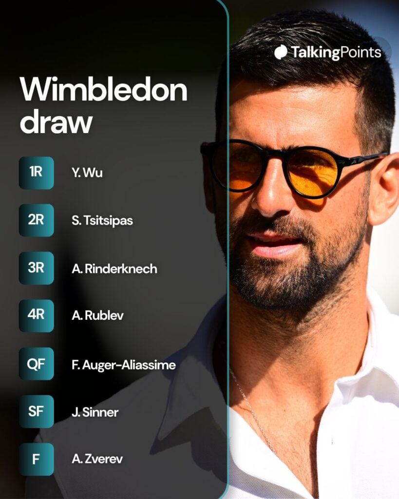 A graphic of Novak Djokovic's draw for Wimbledon in 2026.