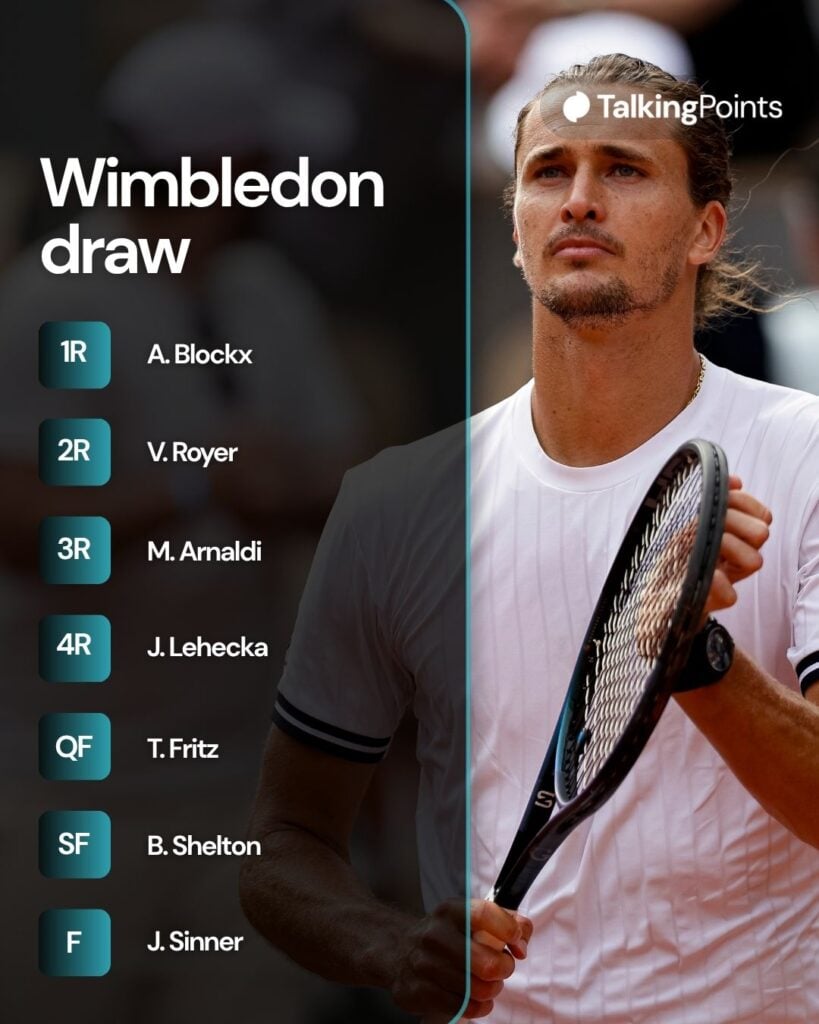 A graphic of Alexander Zverev's draw at Wimbledon in 2026.