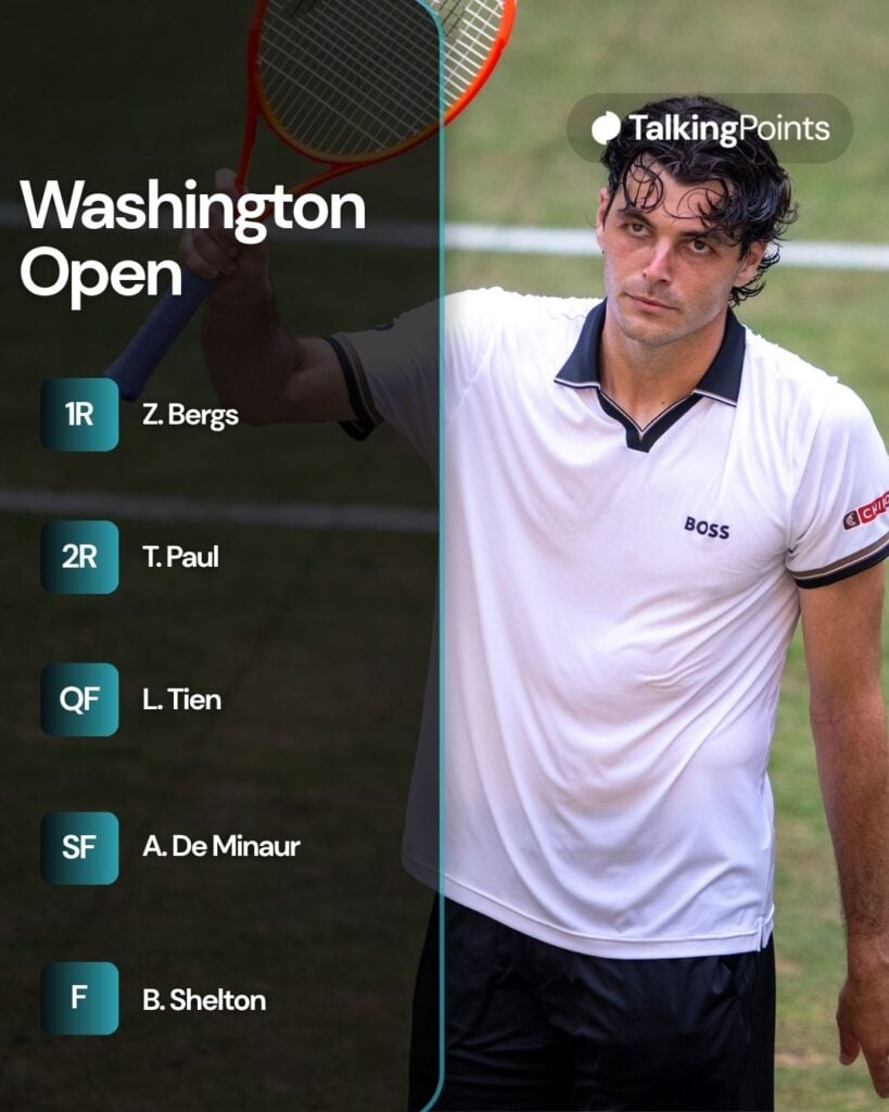 A graphic of Taylor Fritz's draw for the 2026 Washington Open.